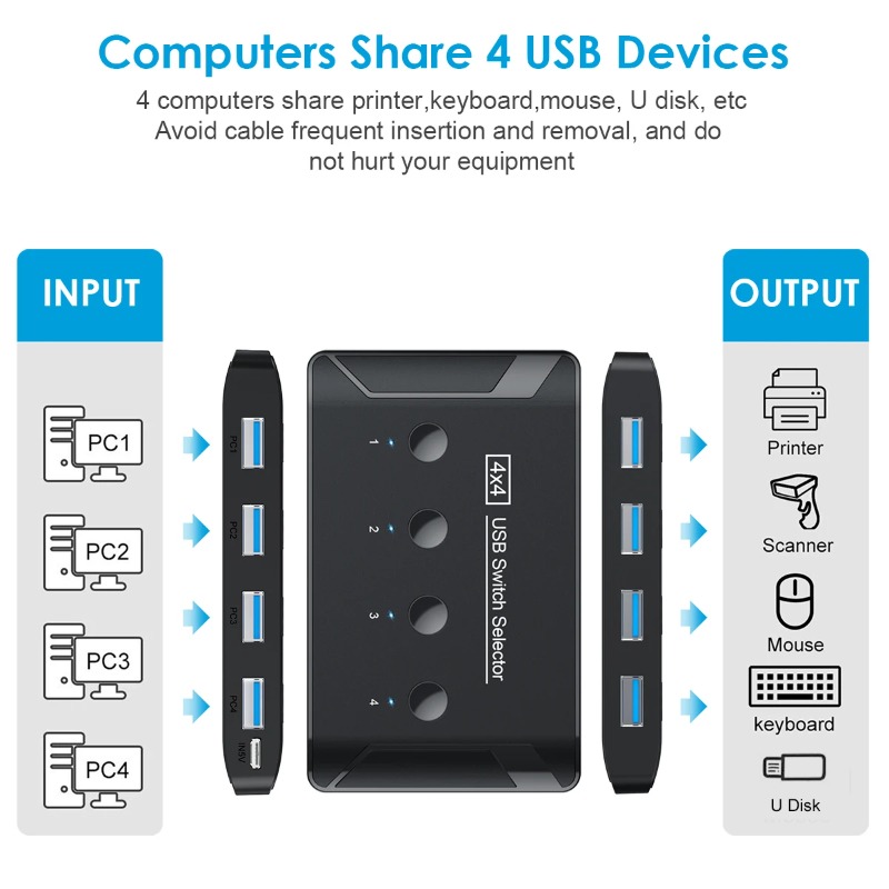 4 In 4 Out KVM USB3.0 Switch S - Laptop Accessories Women review and price